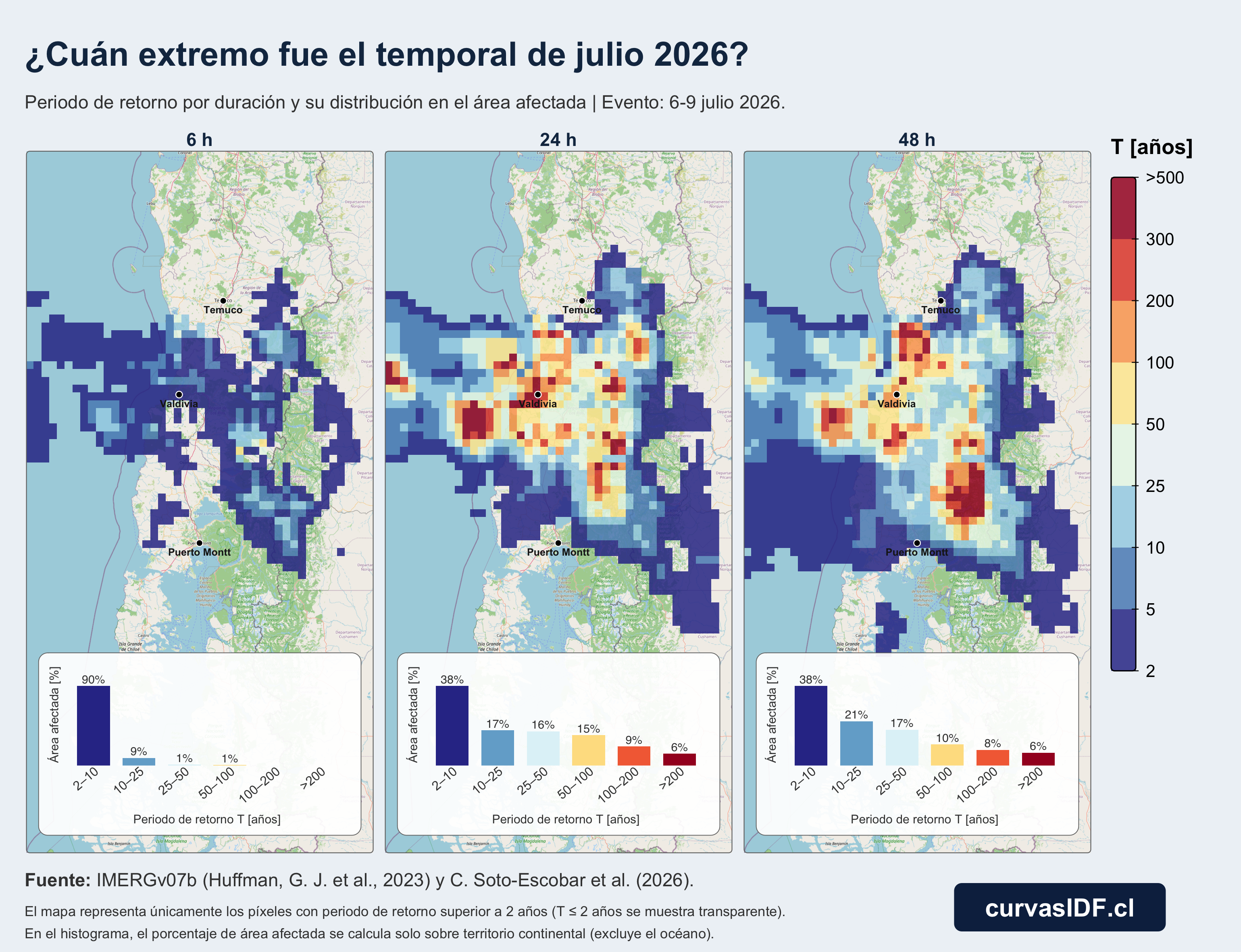 Mapa de periodo de retorno de las precipitaciones máximas en el sur de Chile, con histograma de porcentaje de área afectada por rango